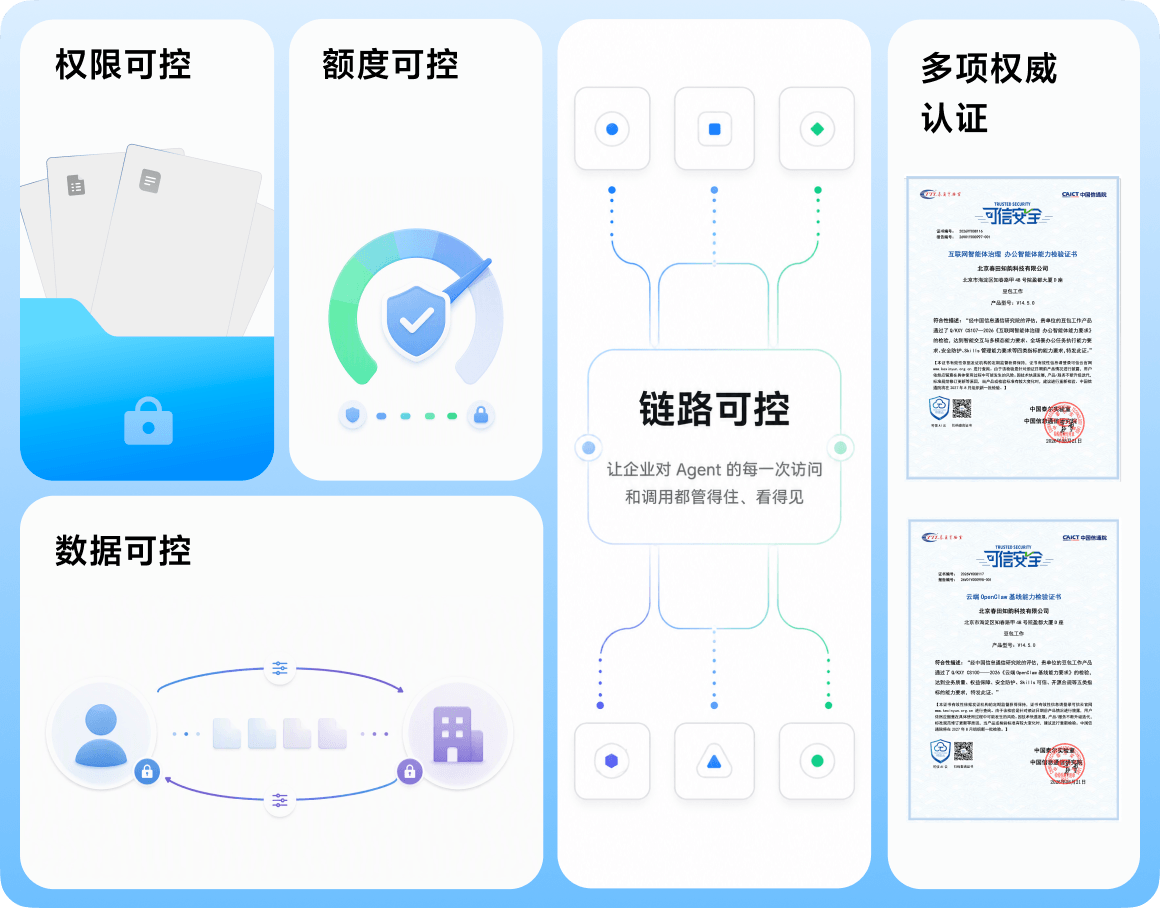 全链路安全防护